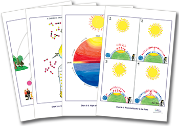 Elementary  Geography Charts, Curriculum, and Experiment Cards