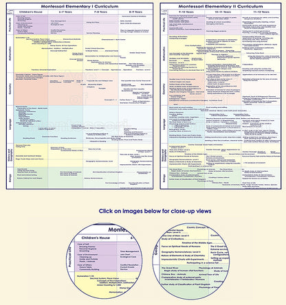 Elementary Curriculum Charts